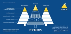 Šťastný nový rok 2025 s Ámosem
